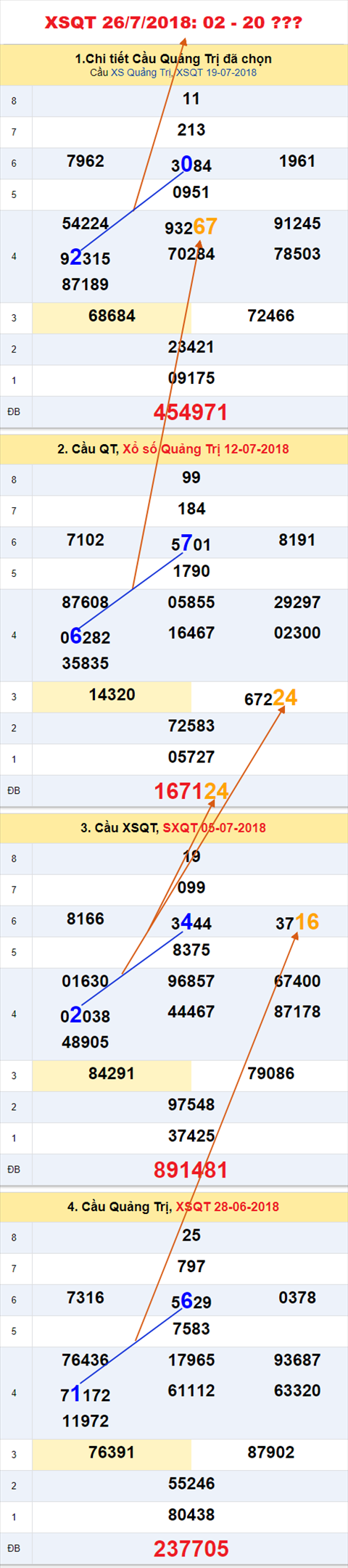 An so tham khao xsqt 26-7-2018 An so tham khao xsqt 26-7-2018